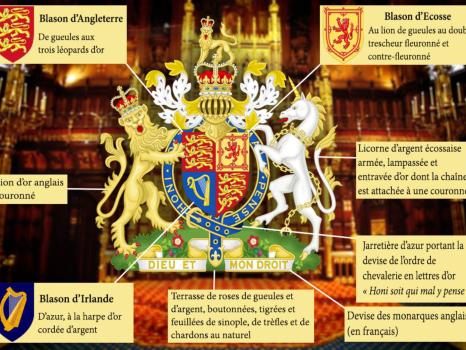 Les armes du roi du Royaume-Uni - explications